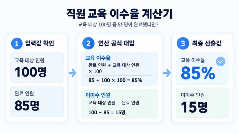 직원 교육 이수율 계산기 계산 방법 및 공식