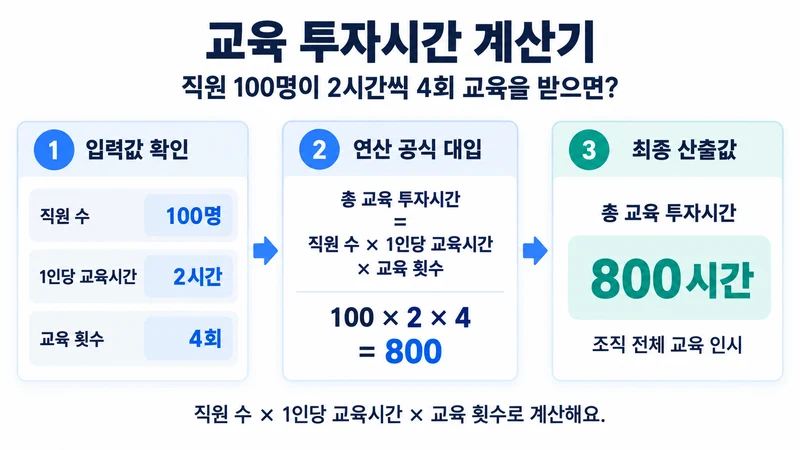 교육 투자시간 계산기 계산 방법 및 공식