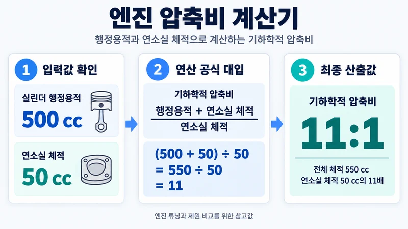 엔진 압축비 계산기 계산 방법 및 공식
