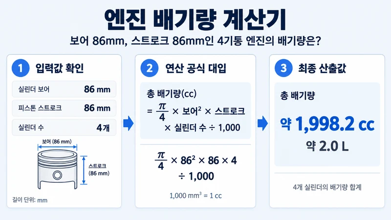 엔진 배기량 계산기 계산 방법 및 공식