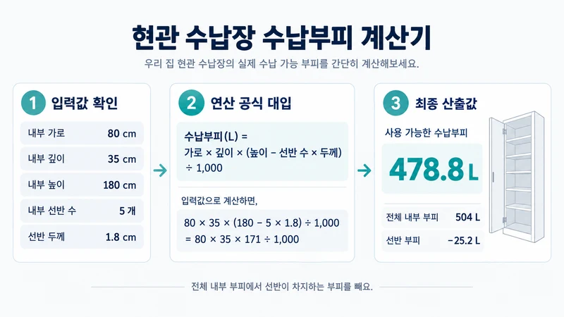 현관 수납장 수납부피 계산기 계산 방법 및 공식