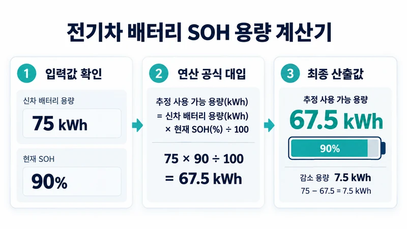 전기차 배터리 SOH 용량 계산기 계산 방법 및 공식