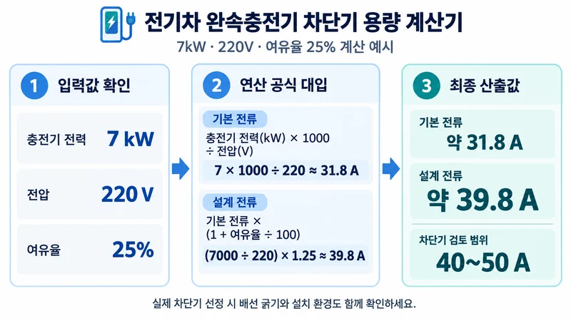 전기차 완속충전기 차단기 용량 계산기 계산 방법 및 공식