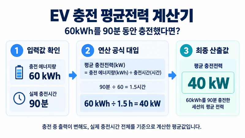 EV 충전 평균전력 계산기 계산 방법 및 공식