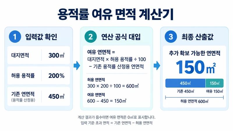 용적률 여유 면적 계산기 계산 방법 및 공식