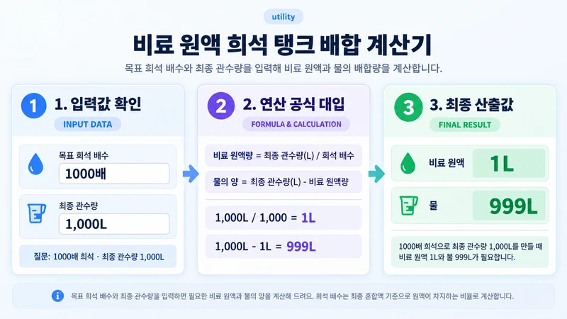 비료 원액 희석 탱크 배합 계산기 계산 방법 및 공식