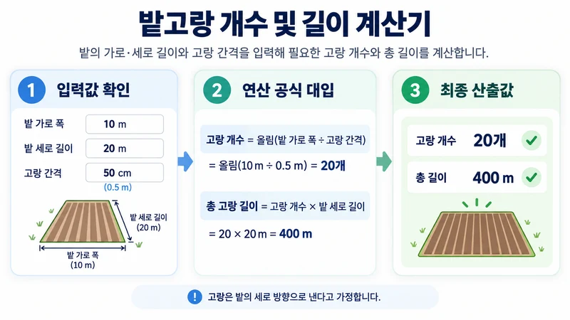 밭고랑 개수 및 길이 계산기 계산 방법 및 공식
