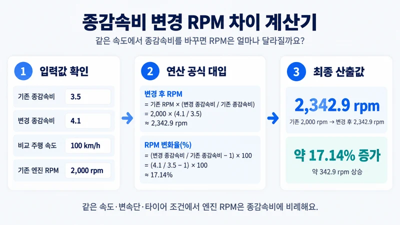 종감속비 변경 RPM 차이 계산기 계산 방법 및 공식