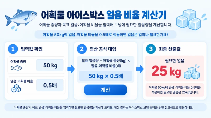 어획물 아이스박스 얼음 비율 계산기 계산 방법 및 공식