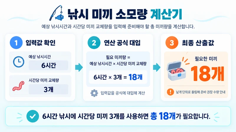 낚시 미끼 소모량 계산기 계산 방법 및 공식