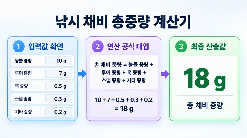낚시 채비 총중량 계산기 계산 방법 및 공식