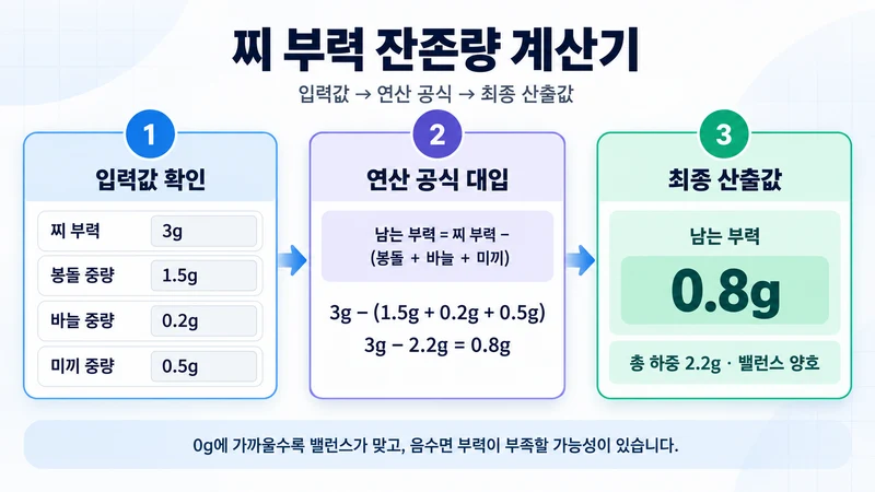 찌 부력 잔존량 계산기 계산 방법 및 공식
