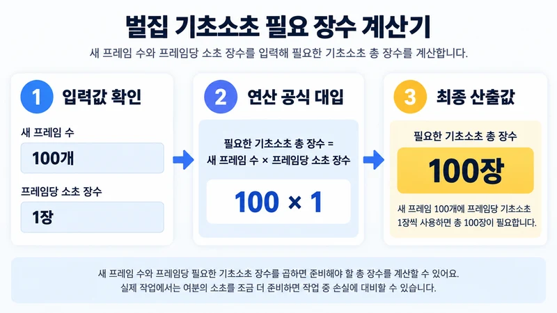 벌집 기초소초 필요 장수 계산기 계산 방법 및 공식