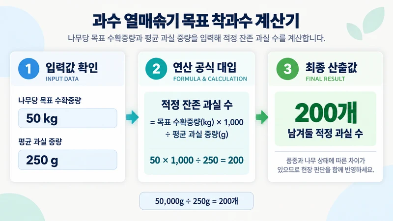 과수 열매솎기 목표 착과수 계산기 계산 방법 및 공식