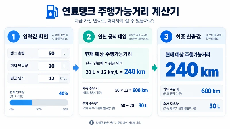 연료탱크 주행가능거리 계산기 계산 방법 및 공식