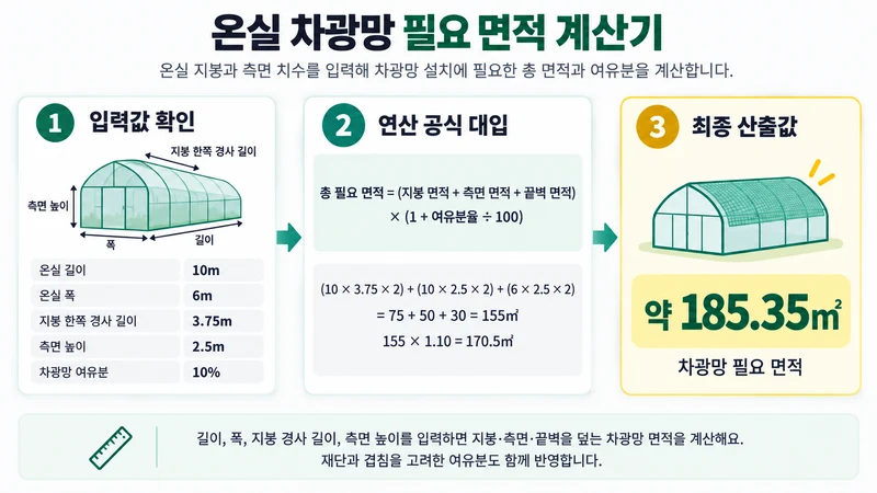 온실 차광망 필요 면적 계산기 계산 방법 및 공식