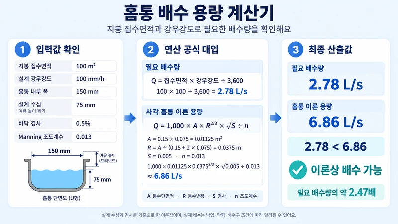 홈통 배수 용량 계산기 계산 방법 및 공식