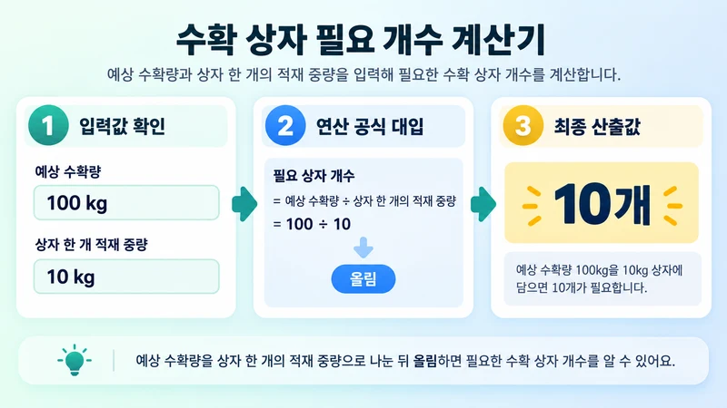 수확 상자 필요 개수 계산기 계산 방법 및 공식