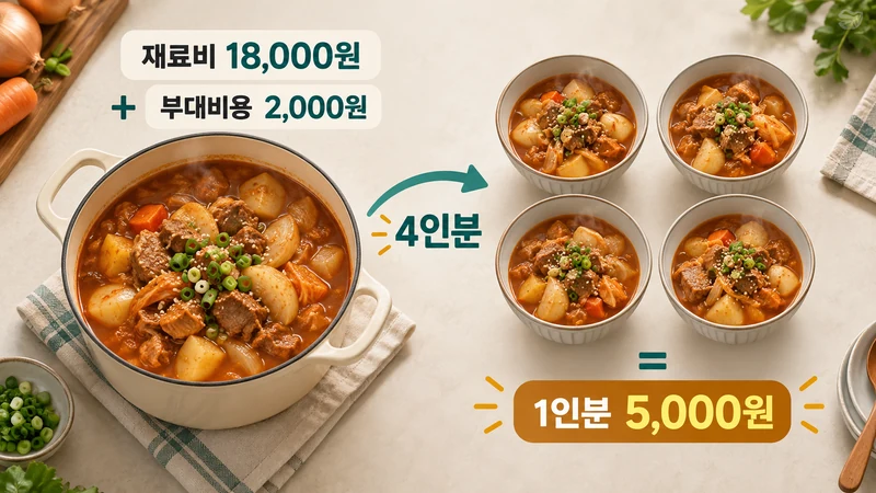 집밥·외식 식사비 비교 계산기 계산 방법