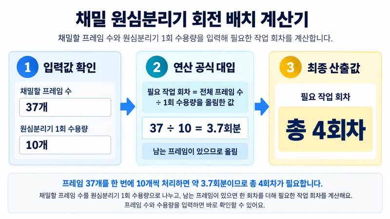 채밀 원심분리기 회전 배치 계산기 계산 방법 및 공식
