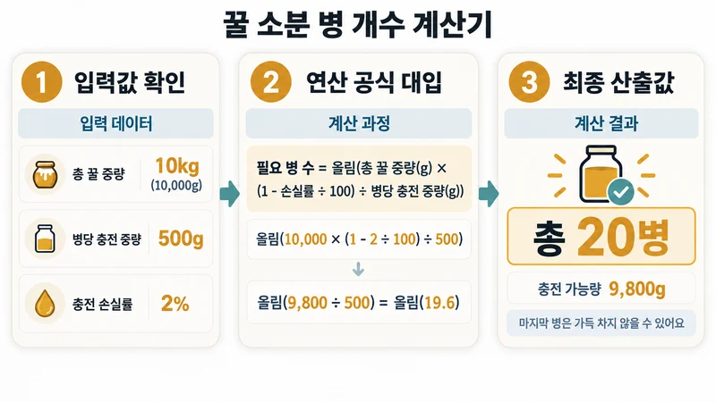 꿀 소분 병 개수 계산기 계산 방법 및 공식