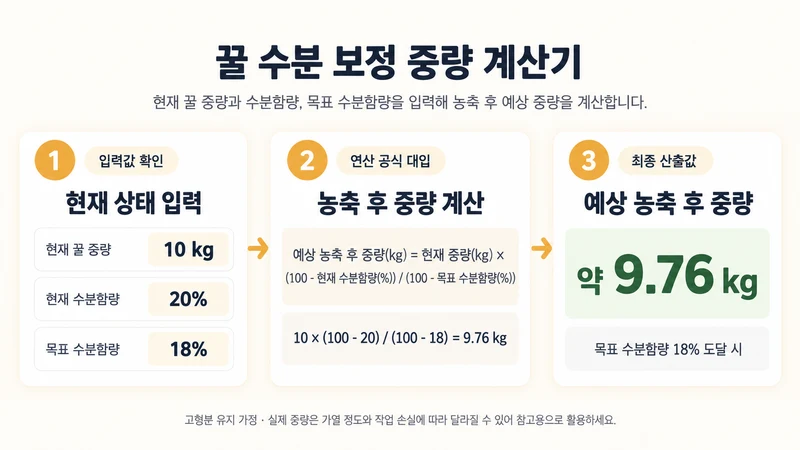 꿀 수분 보정 중량 계산기 계산 방법 및 공식
