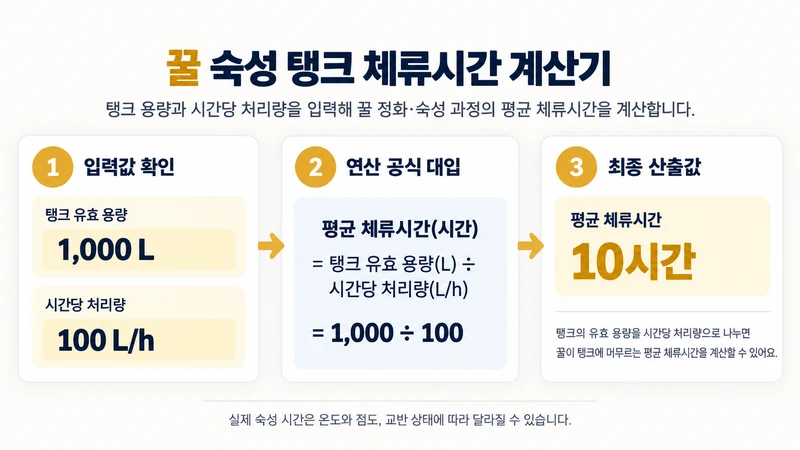 꿀 숙성 탱크 체류시간 계산기 계산 방법 및 공식