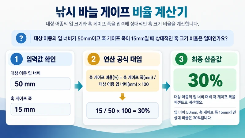 낚시 바늘 게이프 비율 계산기 계산 방법 및 공식