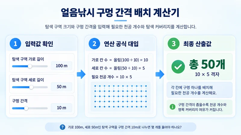 얼음낚시 구멍 간격 배치 계산기 계산 방법 및 공식