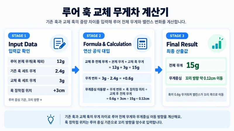 루어 훅 교체 무게차 계산기 계산 방법 및 공식