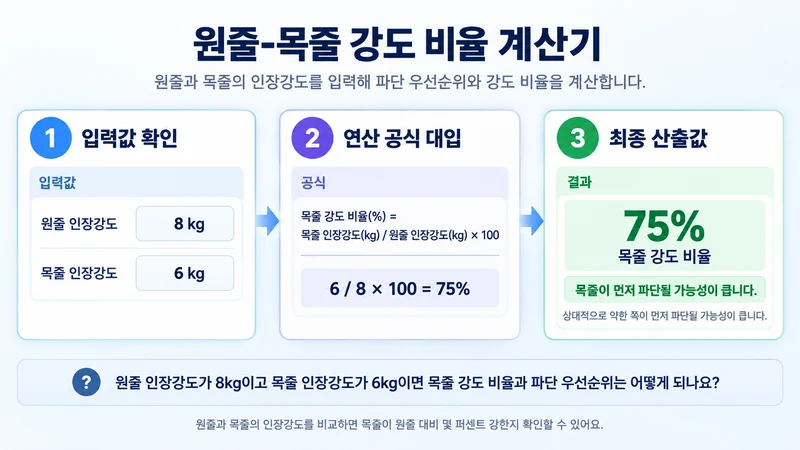 원줄-목줄 강도 비율 계산기 계산 방법 및 공식