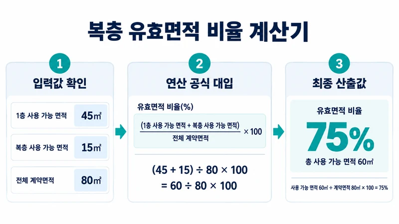복층 유효면적 비율 계산기 계산 방법 및 공식