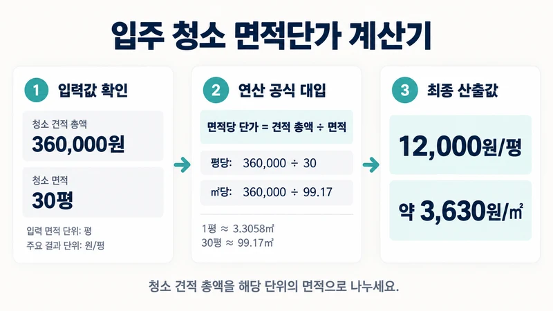 입주 청소 면적단가 계산기 계산 방법 및 공식