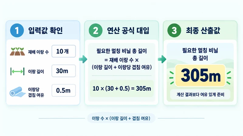 농업용 비닐 피복 길이 계산기 계산 방법 및 공식