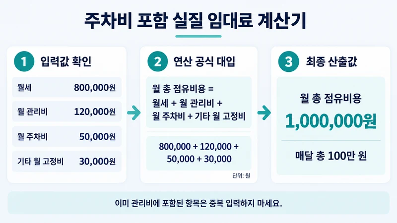 주차비 포함 실질 임대료 계산기 계산 방법 및 공식
