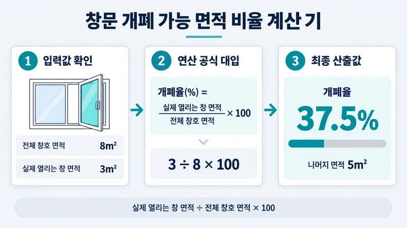 창문 개폐 가능 면적 비율 계산기 계산 방법 및 공식