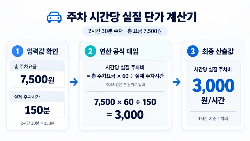 주차 시간당 실질 단가 계산기 계산 방법 및 공식