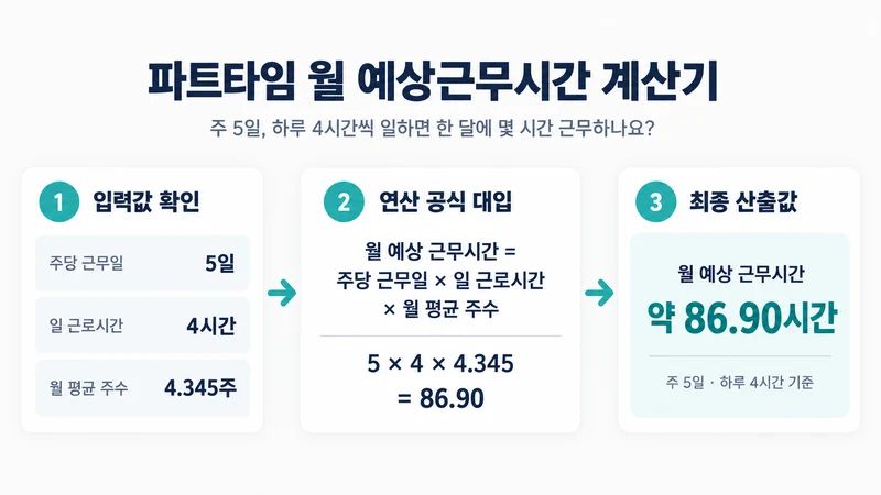 파트타임 월 예상근무시간 계산기 계산 방법 및 공식