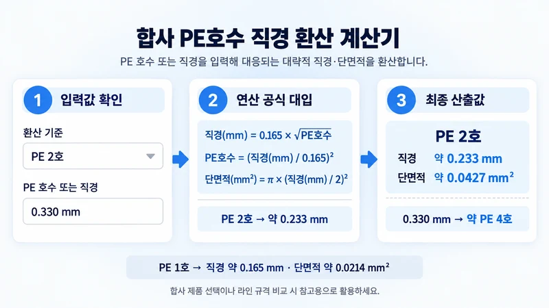 합사 PE호수 직경 환산 계산기 계산 방법 및 공식