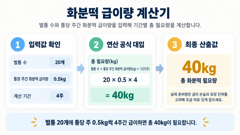 화분떡 급이량 계산기 계산 방법 및 공식