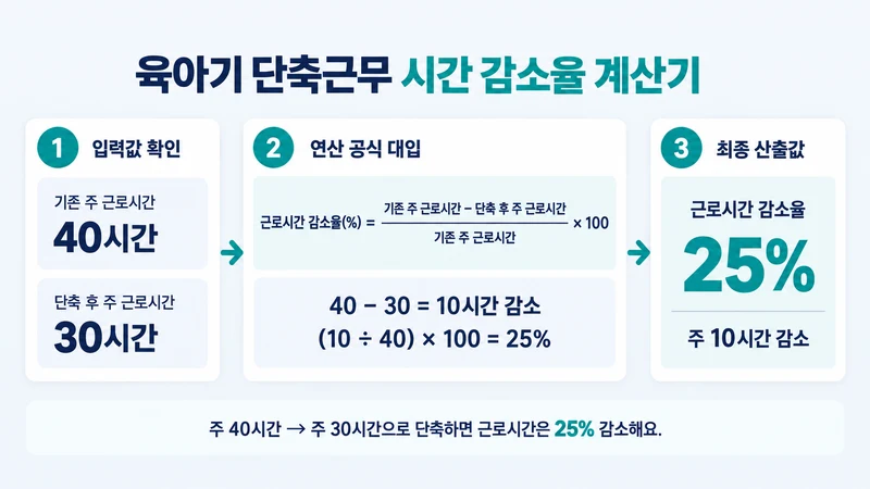 육아기 단축근무 시간 감소율 계산기 계산 방법 및 공식