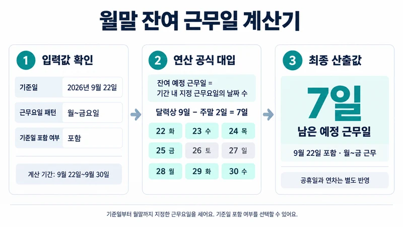 월말 잔여 근무일 계산기 계산 방법 및 공식