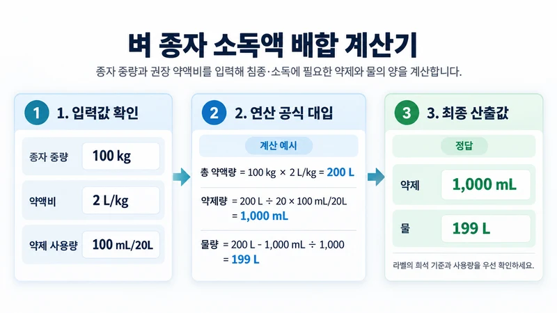 벼 종자 소독액 배합 계산기 계산 방법 및 공식
