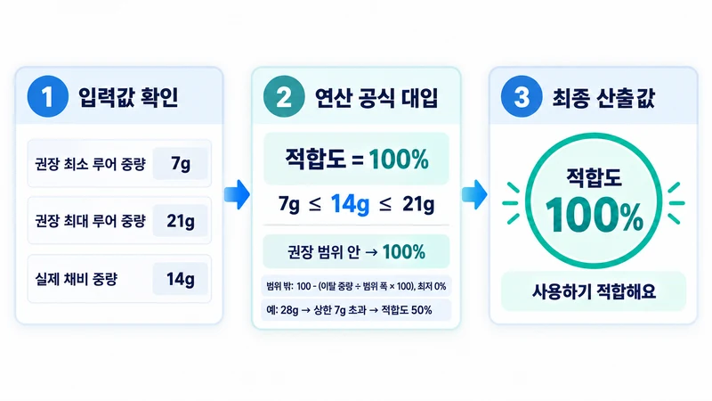 낚싯대 캐스팅 중량 적합도 계산기 계산 방법 및 공식