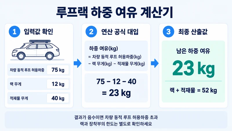 루프랙 하중 여유 계산기 계산 방법 및 공식