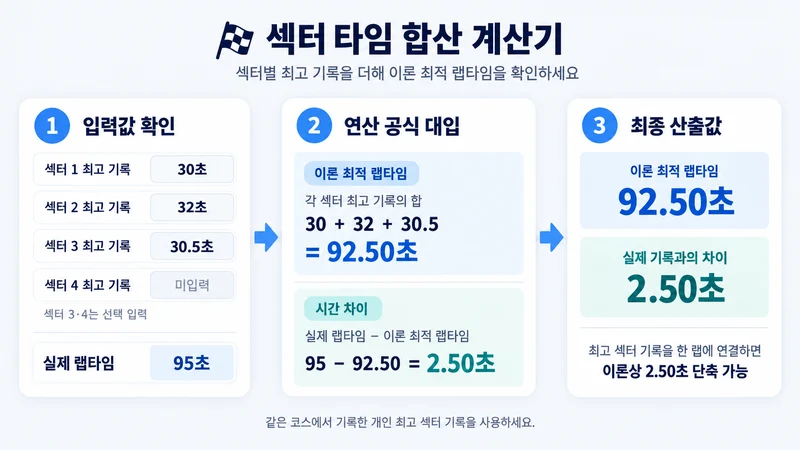 섹터 타임 합산 계산기 계산 방법 및 공식