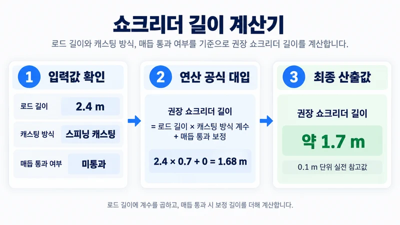쇼크리더 길이 계산기 계산 방법 및 공식