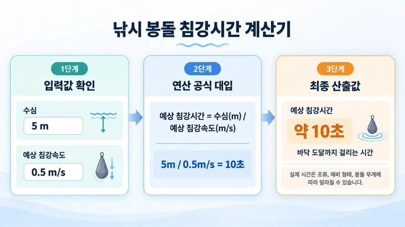 낚시 봉돌 침강시간 계산기 계산 방법 및 공식