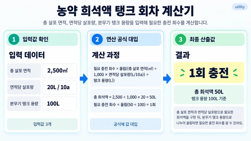 농약 희석액 탱크 회차 계산기 계산 방법 및 공식