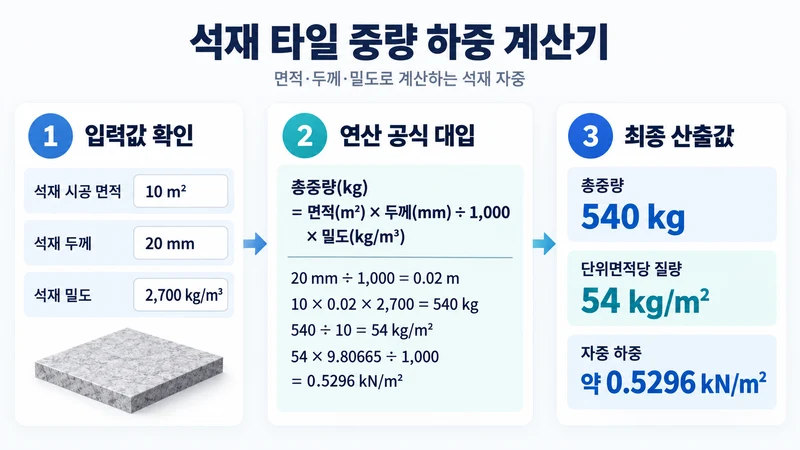 석재 타일 중량 하중 계산기 계산 방법 및 공식